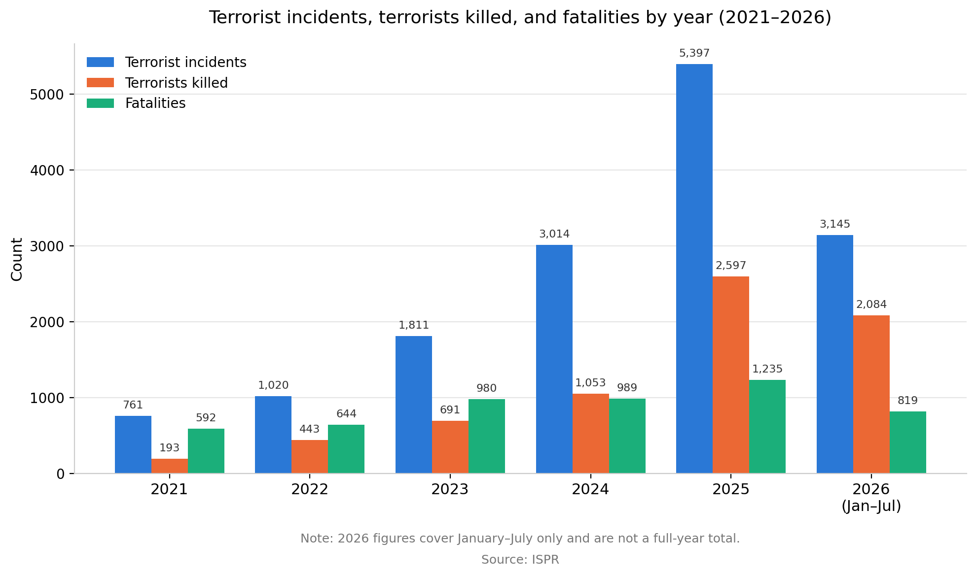 terrorism_stats_2021_2026 (1)
